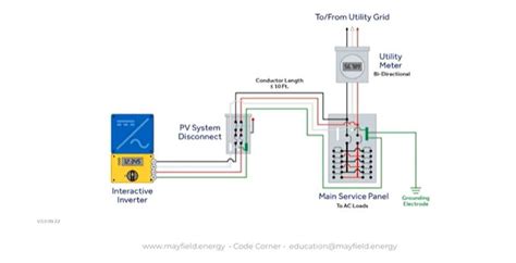 supply side 705.12a wiring junction box|electrical supply side connection.